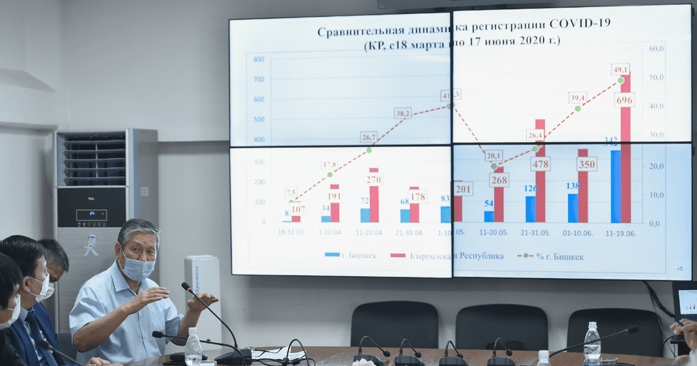 Республиканский штаб по COVID-19 рекомендовал всем организациям перейти на дистанционный режим работы изображение публикации