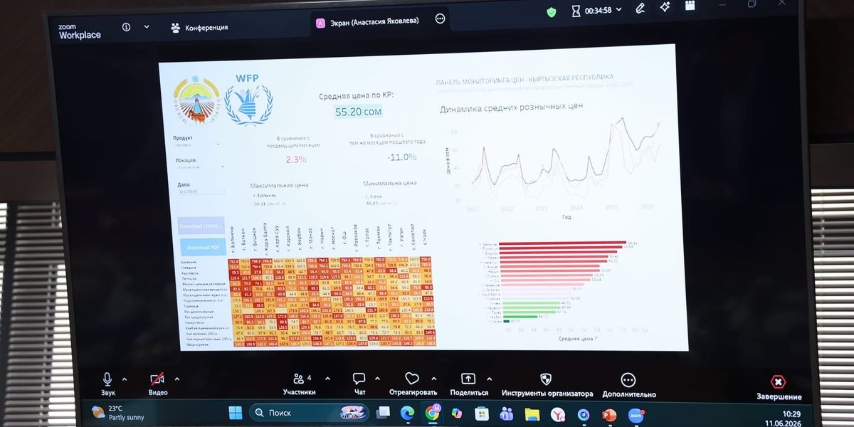 ВПП ООН предложила Кыргызстану цифровую платформу для мониторинга цен на продукты