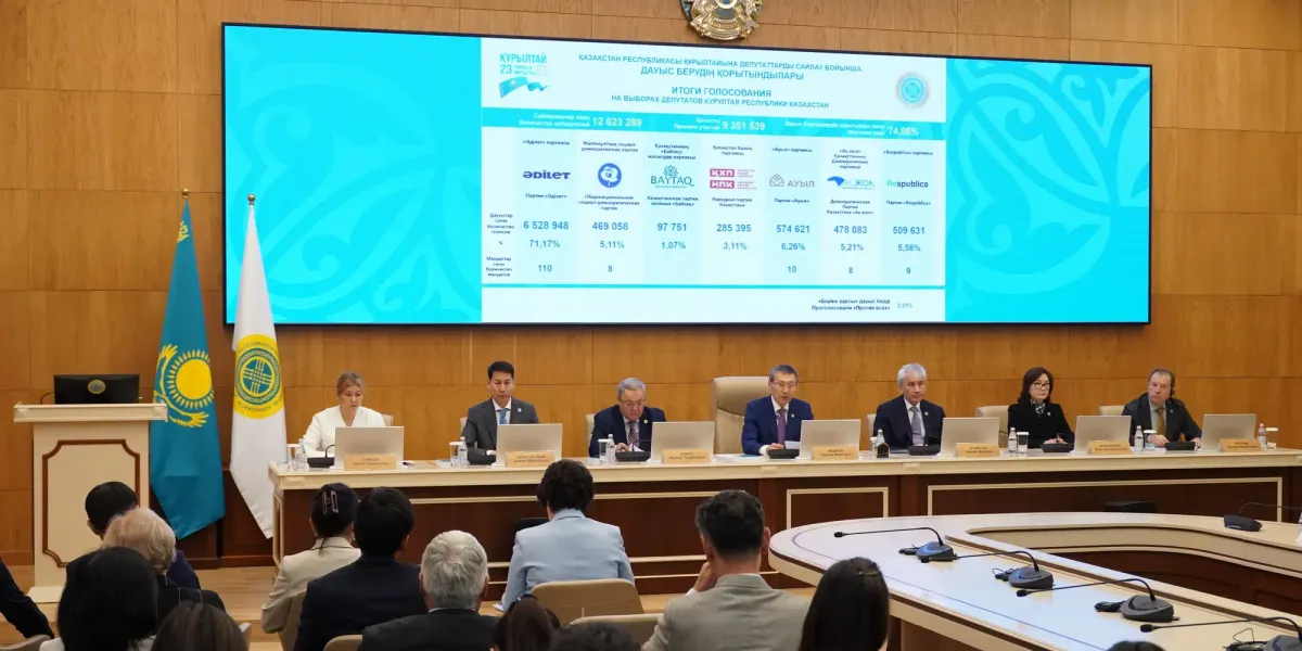 Как распределили 145 мандатов в новом Курултае Казахстана