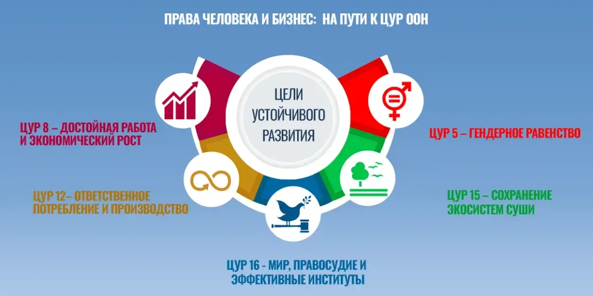 Кыргызстан: Интеграция международных стандартов прав человека в устойчивое развитие страны