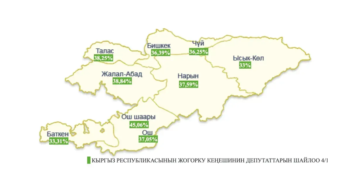 Явка на 16:00 составила 36.8%