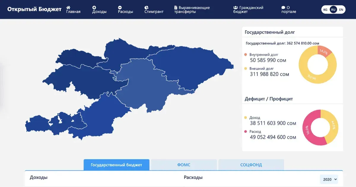 Портал «Открытый бюджет» Минфина начал работать в демоверсии