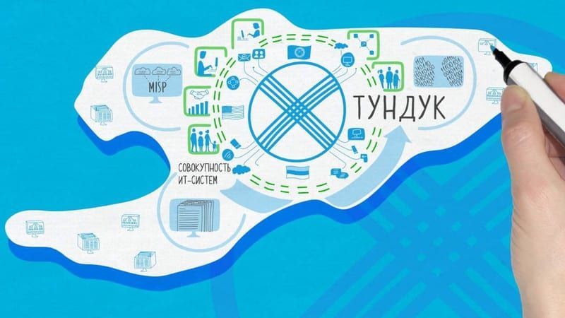 Запрашивать справки для клиентов через систему «Тундук» могут два коммерческих банка