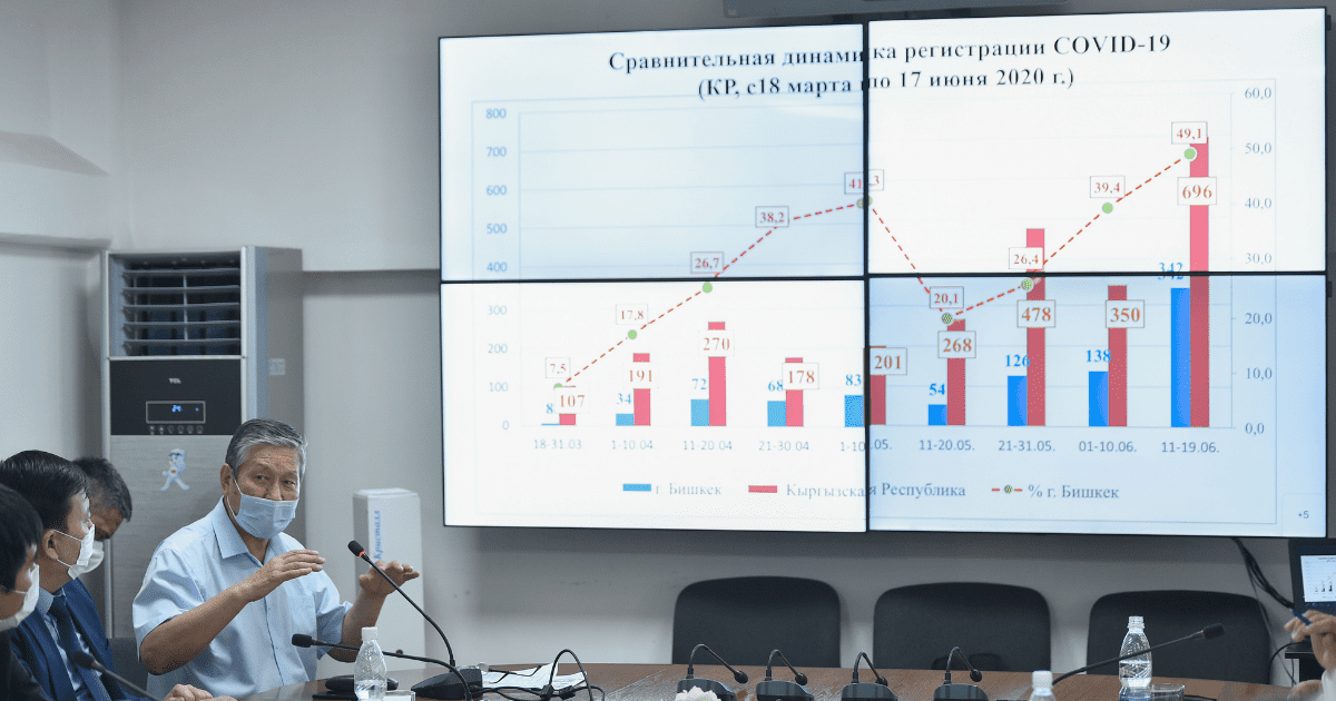Республиканский штаб по COVID-19 рекомендовал всем организациям перейти на дистанционный режим работы