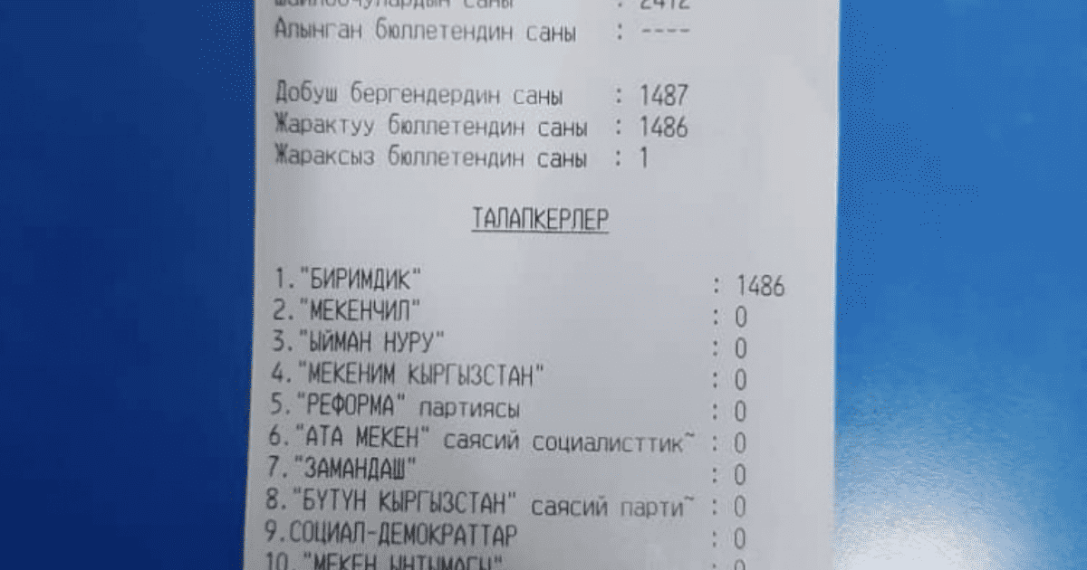 Представитель партии «Чон Казат» заявил о подтасовке голосов на участке в Кара-Кульдже – малой родине Жээнбекова