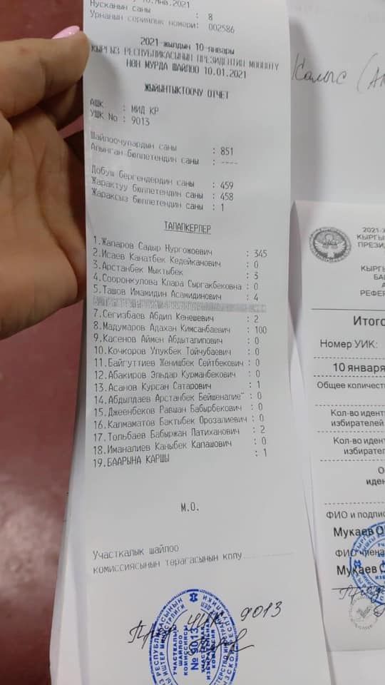 В соцсетях распространяют результаты голосования в  Южно-Сахалинске — лидирует Жапаров