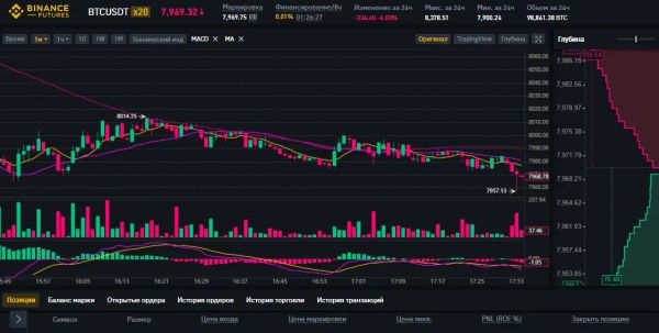Криптобиржам КР предлагают нарастить уставной капитал до 10 млрд сомов в сжатые сроки изображение публикации