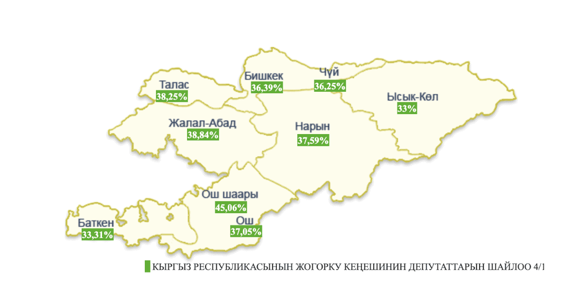 Явка на 16:00 составила 36.8%