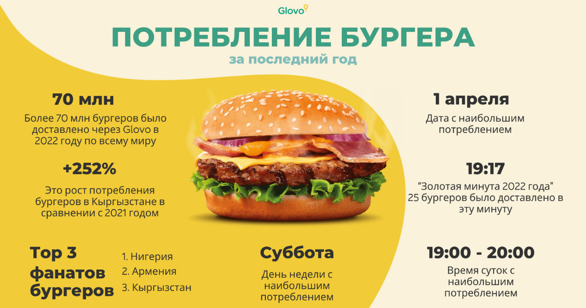 День гамбургера вместе с Glovo