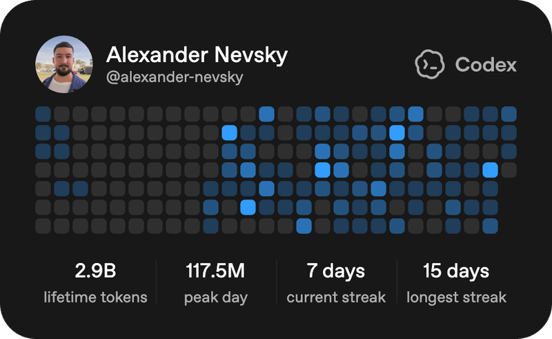 2.9 Billion Tokens Later: Why I Chose Codex