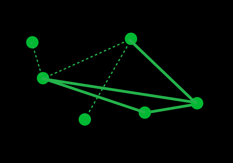 Notebook from February