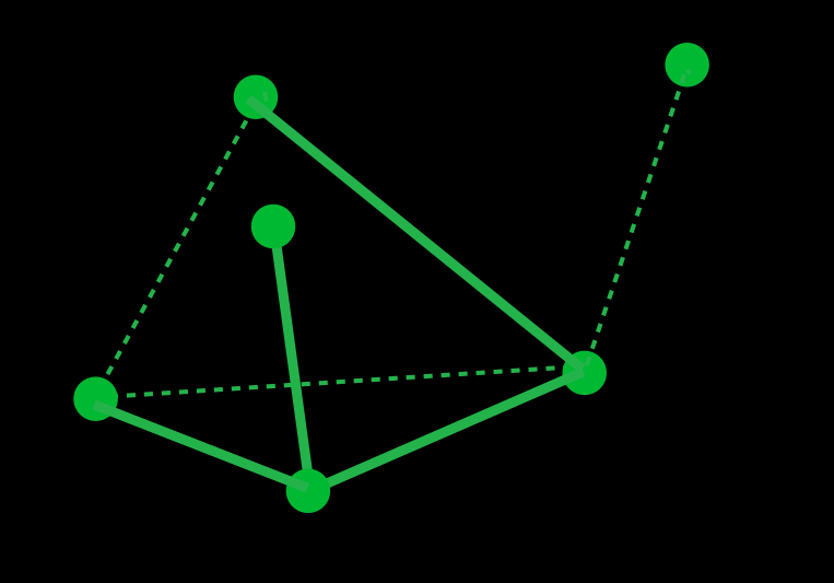 Notebook from January