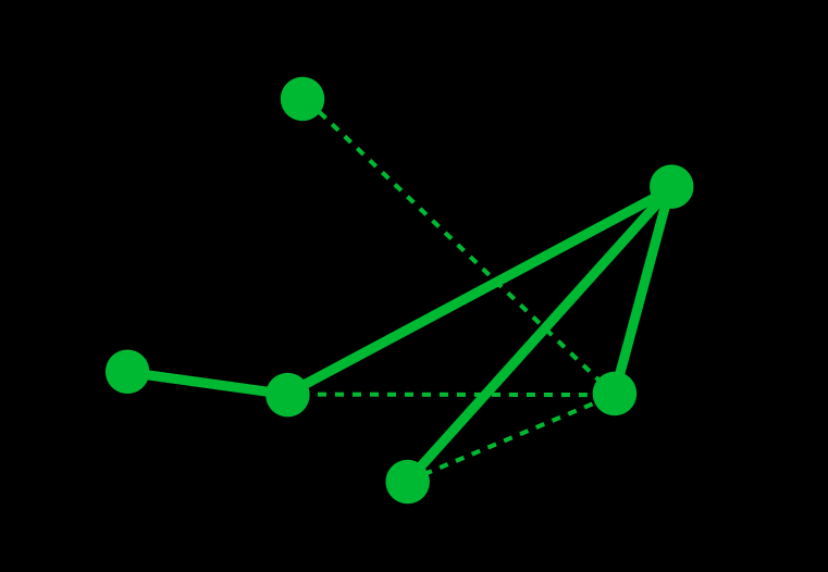 Notebook from August