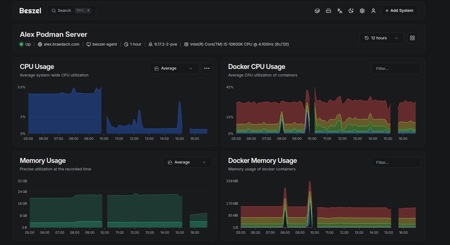 Beszel Monitoring Service