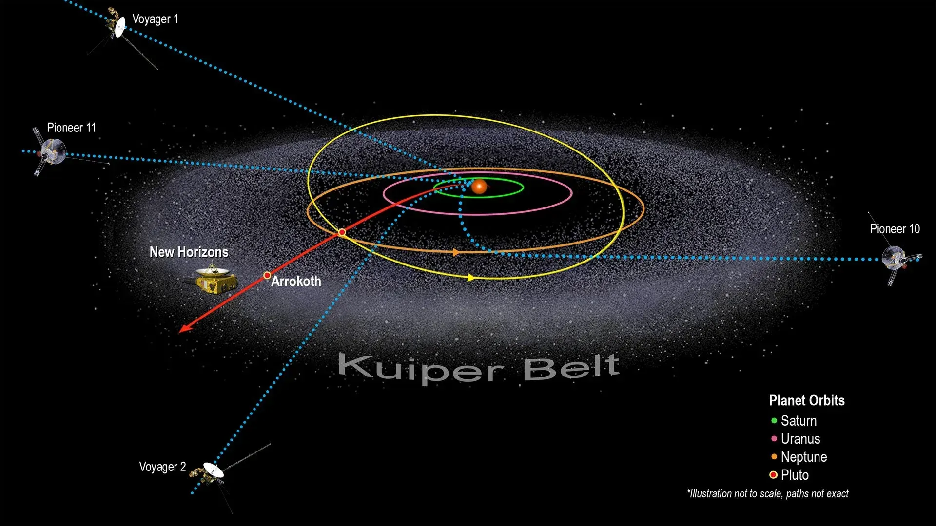 New Horizons Heliospheric Science