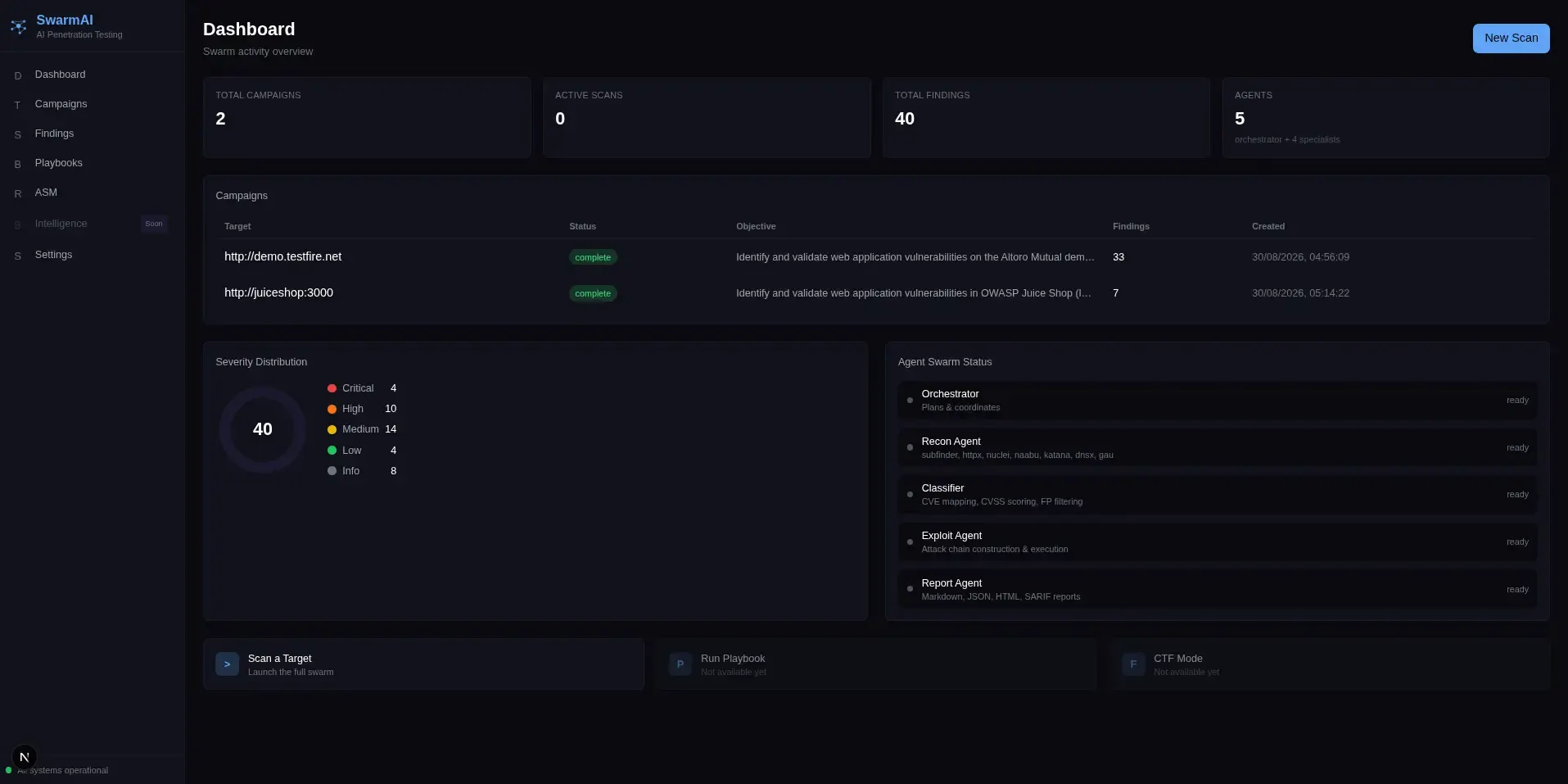 Project - Swarm AI