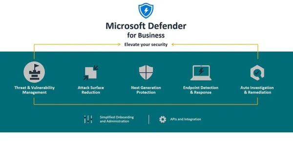 Microsoft Defender for Business