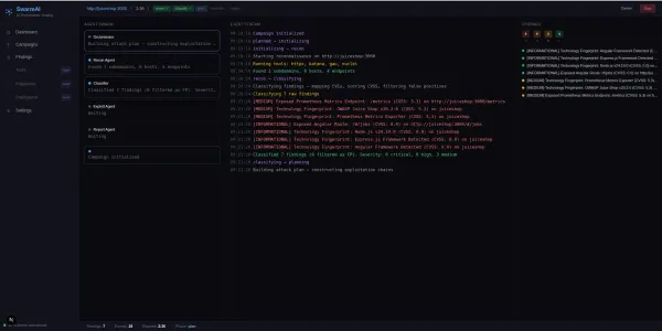 Project - Swarm AI