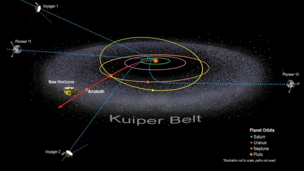 New Horizons Heliospheric Science
