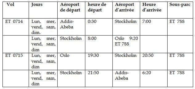 Ethiopian va étendre ses ailes à Oslo – 14e destination européenne du Groupe