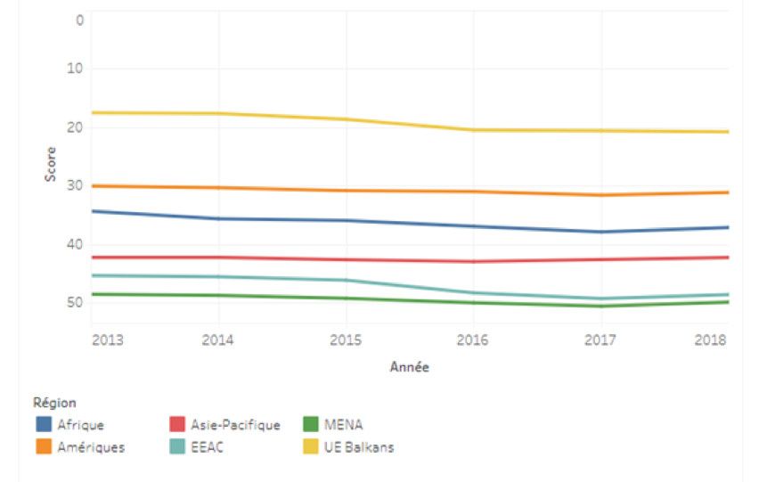 Classement mondial de la liberté de la presse 2018 : la haine du journalisme menace les démocraties