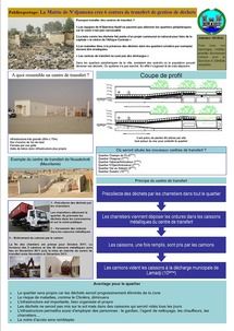 La Mairie de N’djamena crée 6 centres de transfert de gestion de déchets