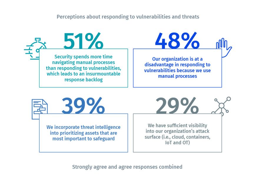9/10 critical infrastructure security professionals say their Environments Have Been Damaged by a cyberattack