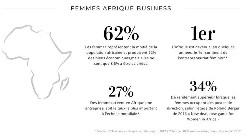 Comment les femmes africaines engagent le monde et créent un nouveau paradigme