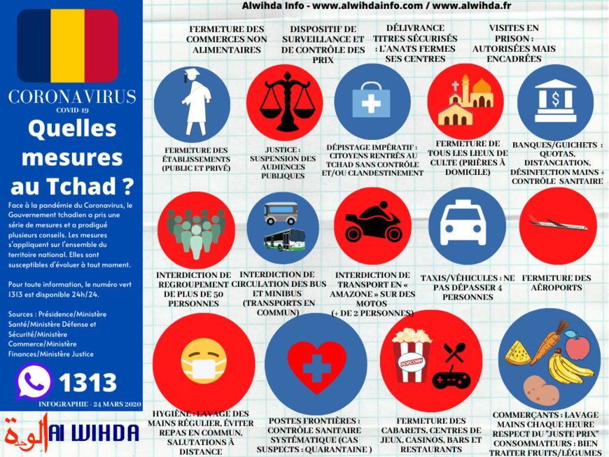 Le point sur l'ensemble des mesures du Gouvernement. Infographie. © Alwihda Info