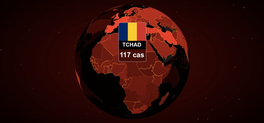Tchad - Covid-19 : un total de 10 décès et 39 guéris sur 117 cas