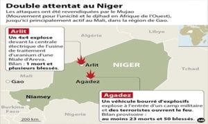 Deux attaques suicide ont pris pour cibles une base militaire et un site d'Areva près des villes d'Agadez et d'Arlit au Niger