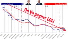 France: Election sanction "Moi ,Président"