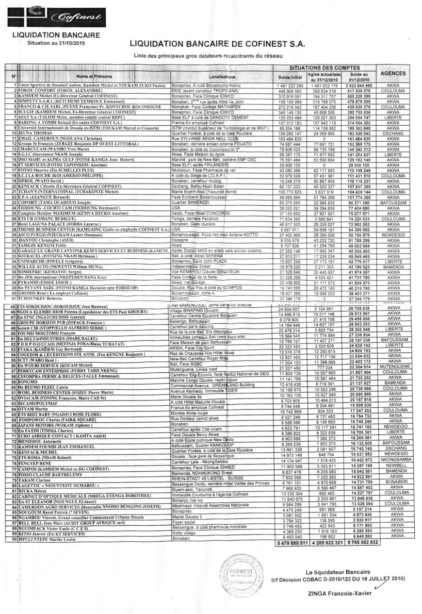 Cameroun:Les 90 "vautours" qui ont pillé la banque COFINEST