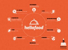 hellofood, 3 ans et 10 chiffres clés