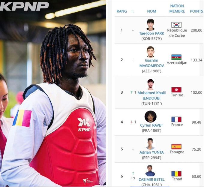 Tchad : L'Athlète Casimir Betel propulse le Tchad dans le top 6 mondial et olympique et vise les JO 2028