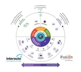 iFusion Analytics et Interoute signent un partenariat pour des analyses Big Data à la source