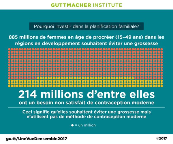 Nécessité d’un investissement pour répondre aux besoins de santé reproductive des femmes