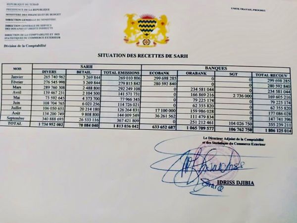 Révocation et arrestation des responsables des douanes de Sarh : Ce que le président ne devrait pas faire