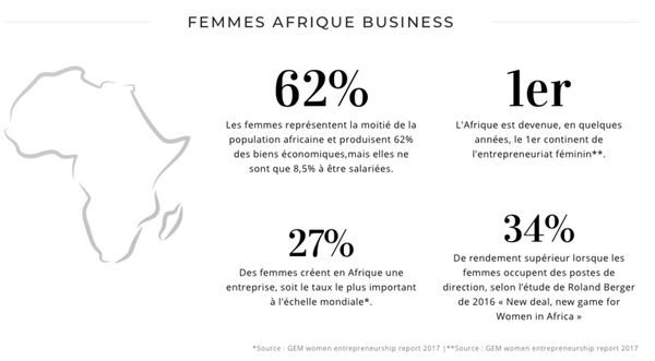 Comment les femmes africaines engagent le monde et créent un nouveau paradigme