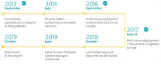 ESET révèle une opération qui cible des entités gouvernementales