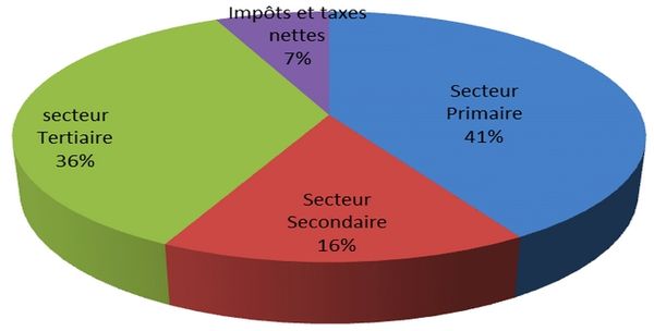 Niger : La BAD contribue au renforcement de la gouvernance économique et financière