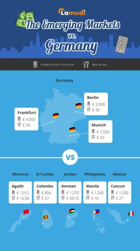 Agadir, une destination pour l'investissement en immobilier