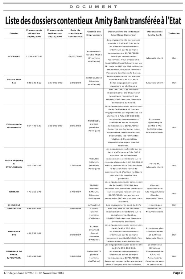 Cameroun: La liste des débiteurs insolvables d'Amity Bank