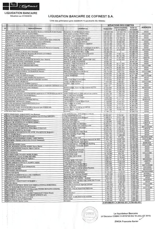 Cameroun:Les 90 "vautours" qui ont pillé la banque COFINEST