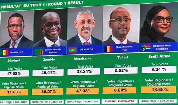 Tchad : Un revers cuisant à la BAD et un diagnostic sévère de la diplomatie tchadienne par Acyl Adoum Manany