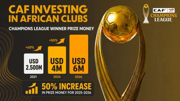 Investissement record de la CAF : un tournant pour le football africain