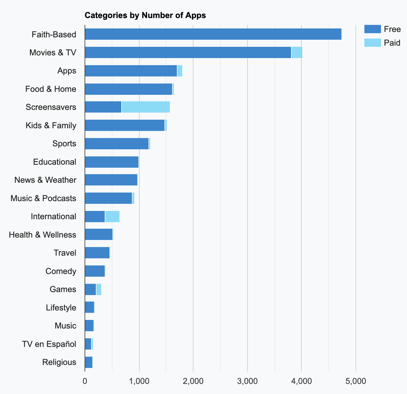 1. 42 Connected TV (CTV) Stats That Matter in 2021