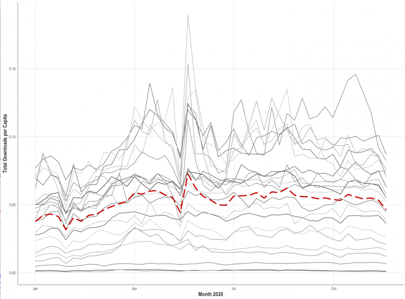 Craft Better COVID Policies With Data From 42matters