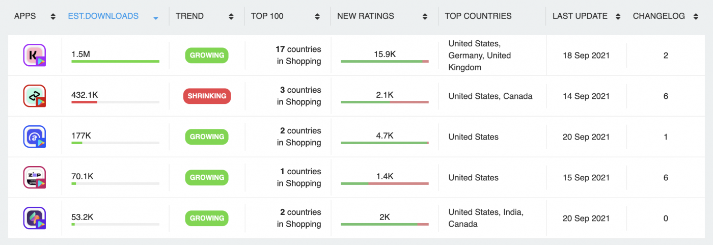 1. Top Buy Now Pay, Later Apps