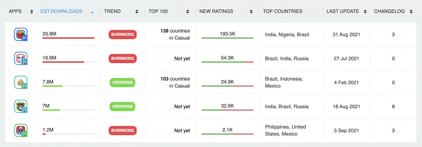 Top Casual Mobile Games